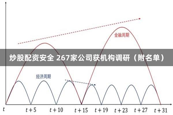 炒股配资安全 267家公司获机构调研（附名单）