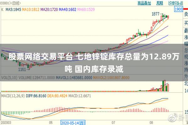 股票网络交易平台 七地锌锭库存总量为12.89万吨 国内库存录减