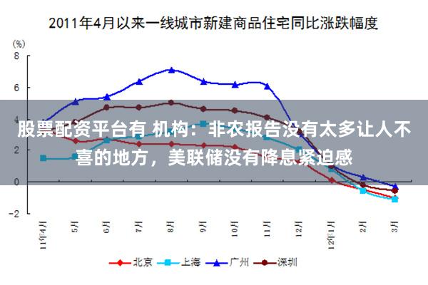 股票配资平台有 机构：非农报告没有太多让人不喜的地方，美联储没有降息紧迫感