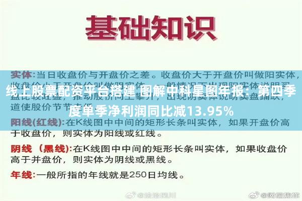 线上股票配资平台搭建 图解中科星图年报：第四季度单季净利润同比减13.95%