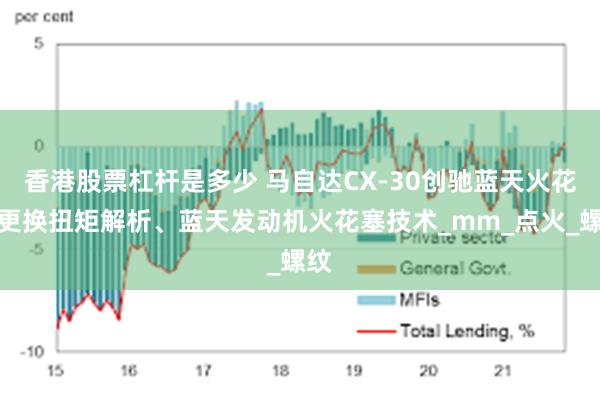 香港股票杠杆是多少 马自达CX-30创驰蓝天火花塞更换扭矩解析、蓝天发动机火花塞技术_mm_点火_螺纹