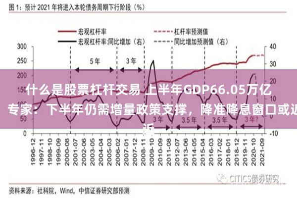 什么是股票杠杆交易 上半年GDP66.05万亿！专家：下半年仍需增量政策支撑，降准降息窗口或近